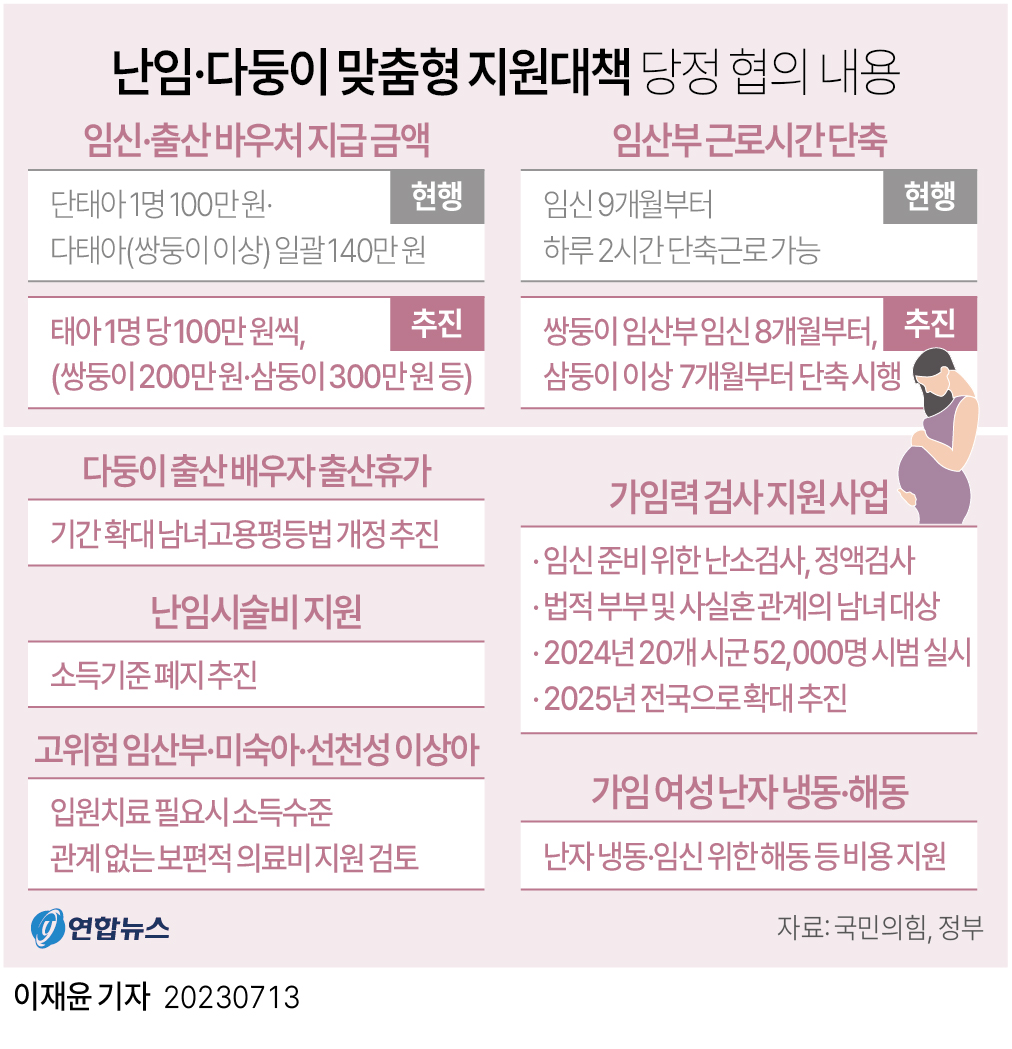 [그래픽] 난임·다둥이 맞춤형 지원대책 당정 협의 내용