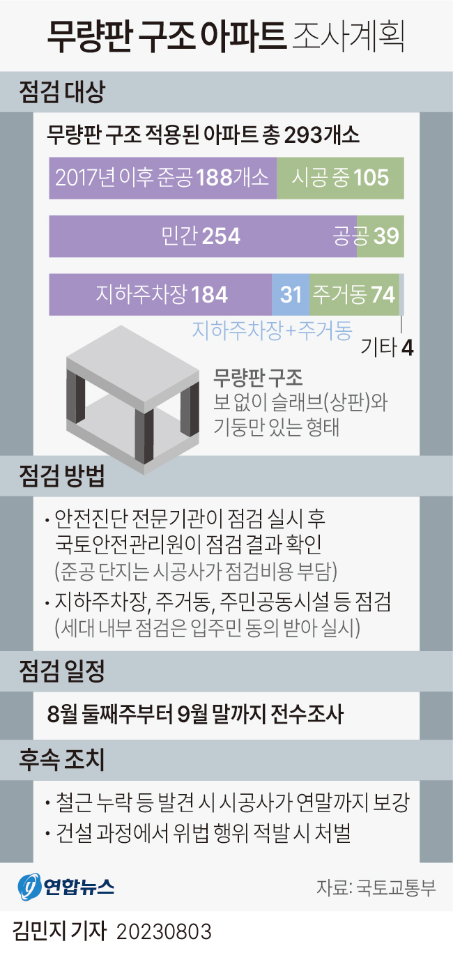 [그래픽] 무량판 구조 아파트 조사계획