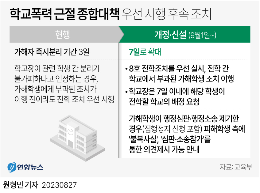 [그래픽] 학교폭력 근절 종합대책 우선 시행 후속 조치