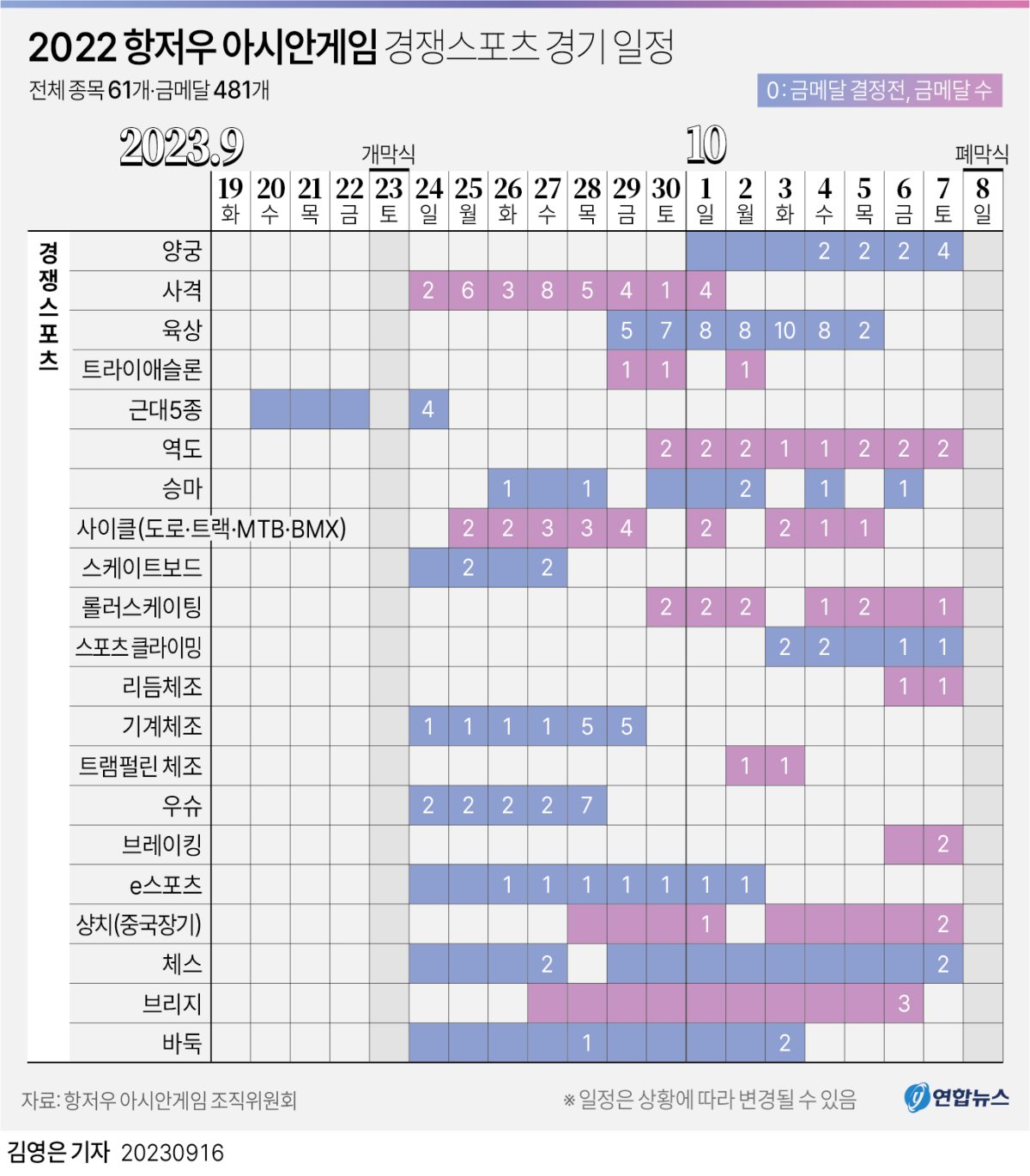 [그래픽] 2022 항저우 아시안게임 경쟁스포츠 경기 일정