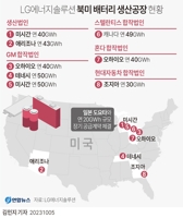 [그래픽] LG에너지솔루션 북미 배터리 생산공장 현황