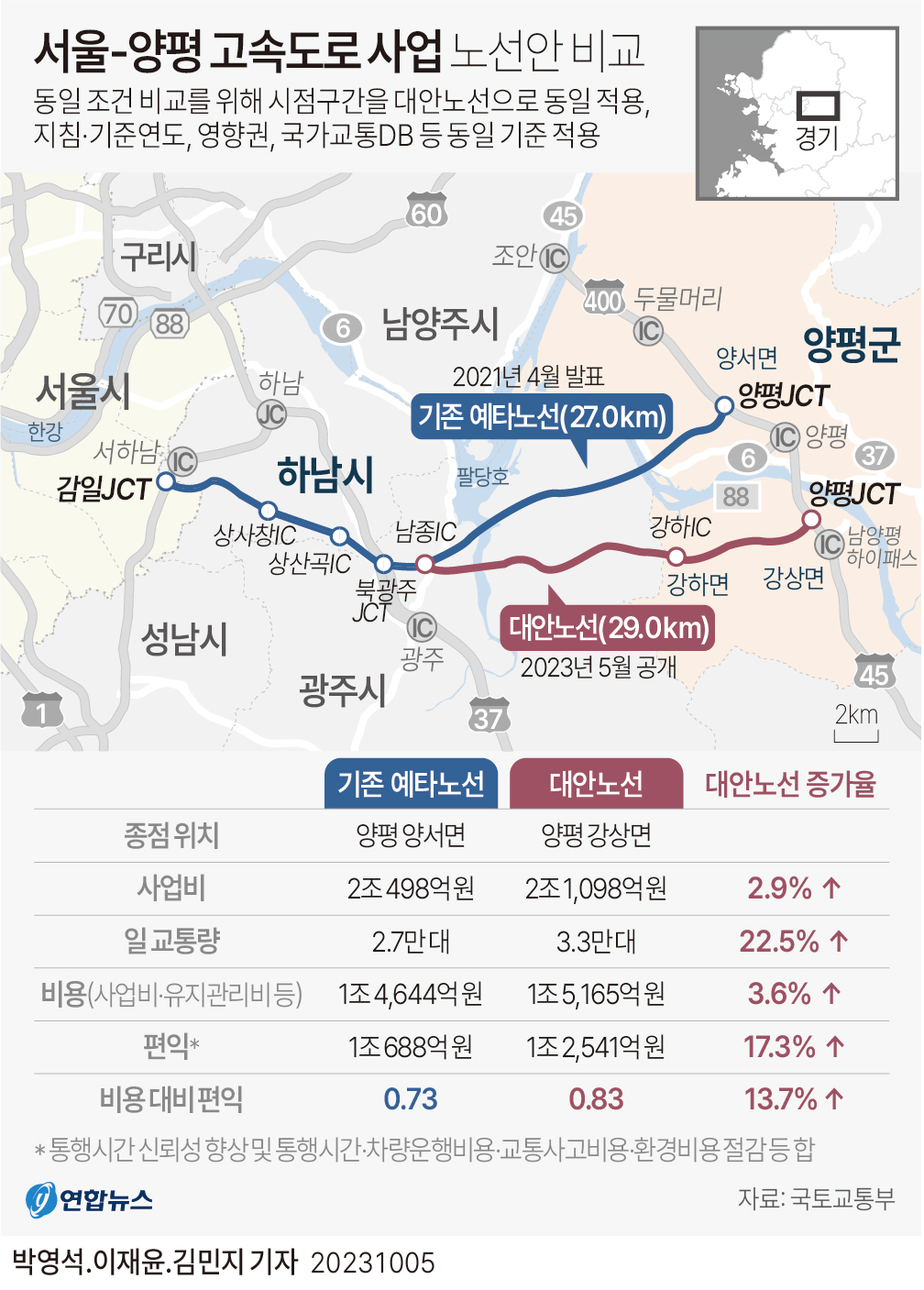 [그래픽] 서울-양평 고속도로 사업 노선안 비교