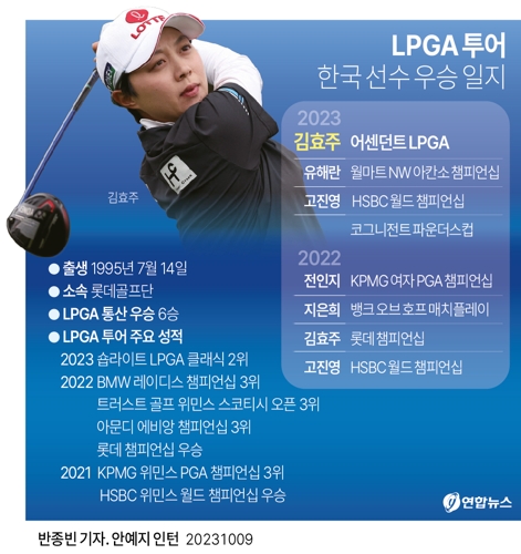 [그래픽] LPGA 투어 한국 선수 우승 일지