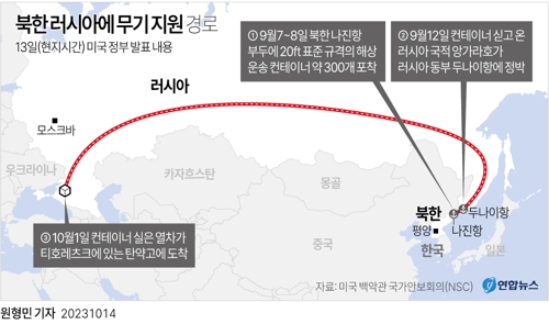 [그래픽] 북한 러시아 무기 지원 경로