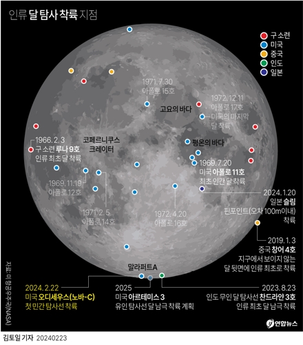 [그래픽] 인류 달 탐사 착륙 지점 / 연합뉴스(김토일 기자)