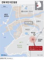(جديد 2) كوريا الجنوبية تتعرض لأقوى زلزال لهذا العام