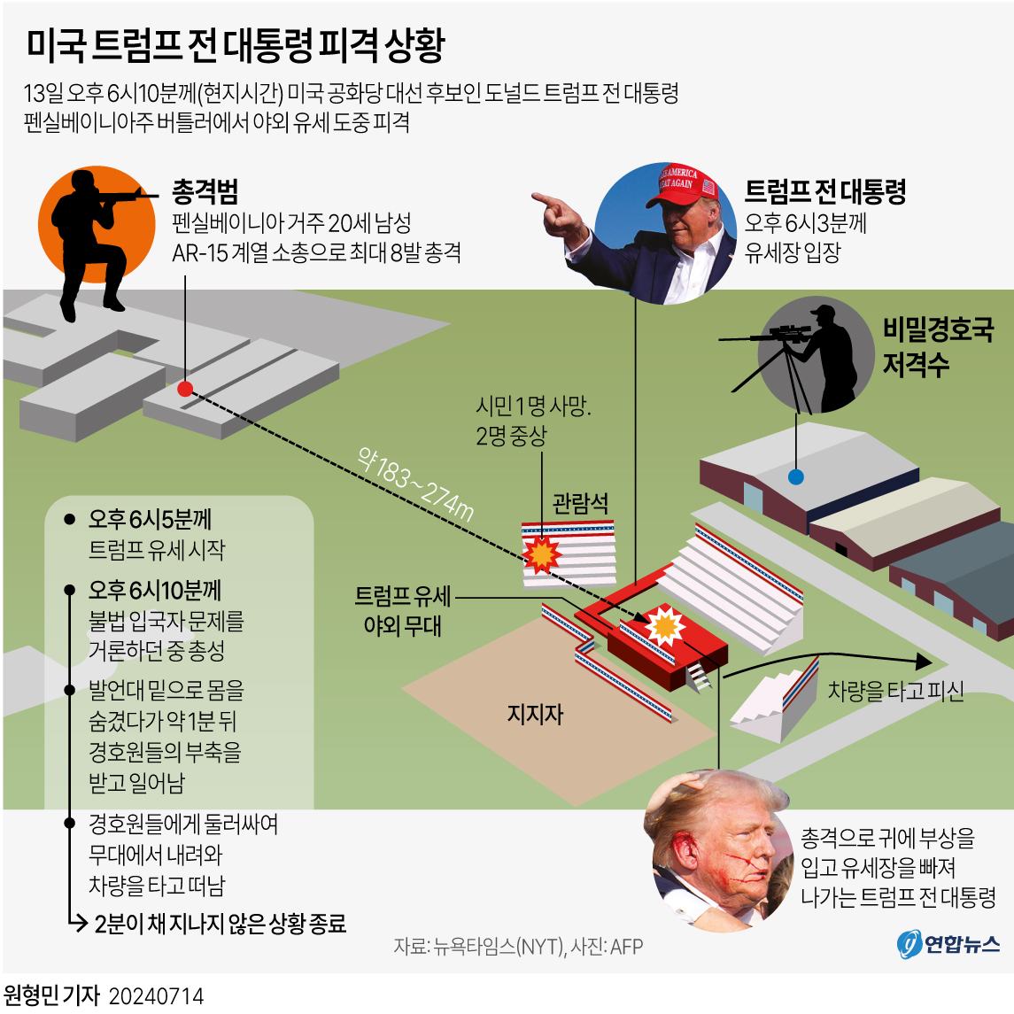 [그래픽] 미국 트럼프 전 대통령 피격 상황