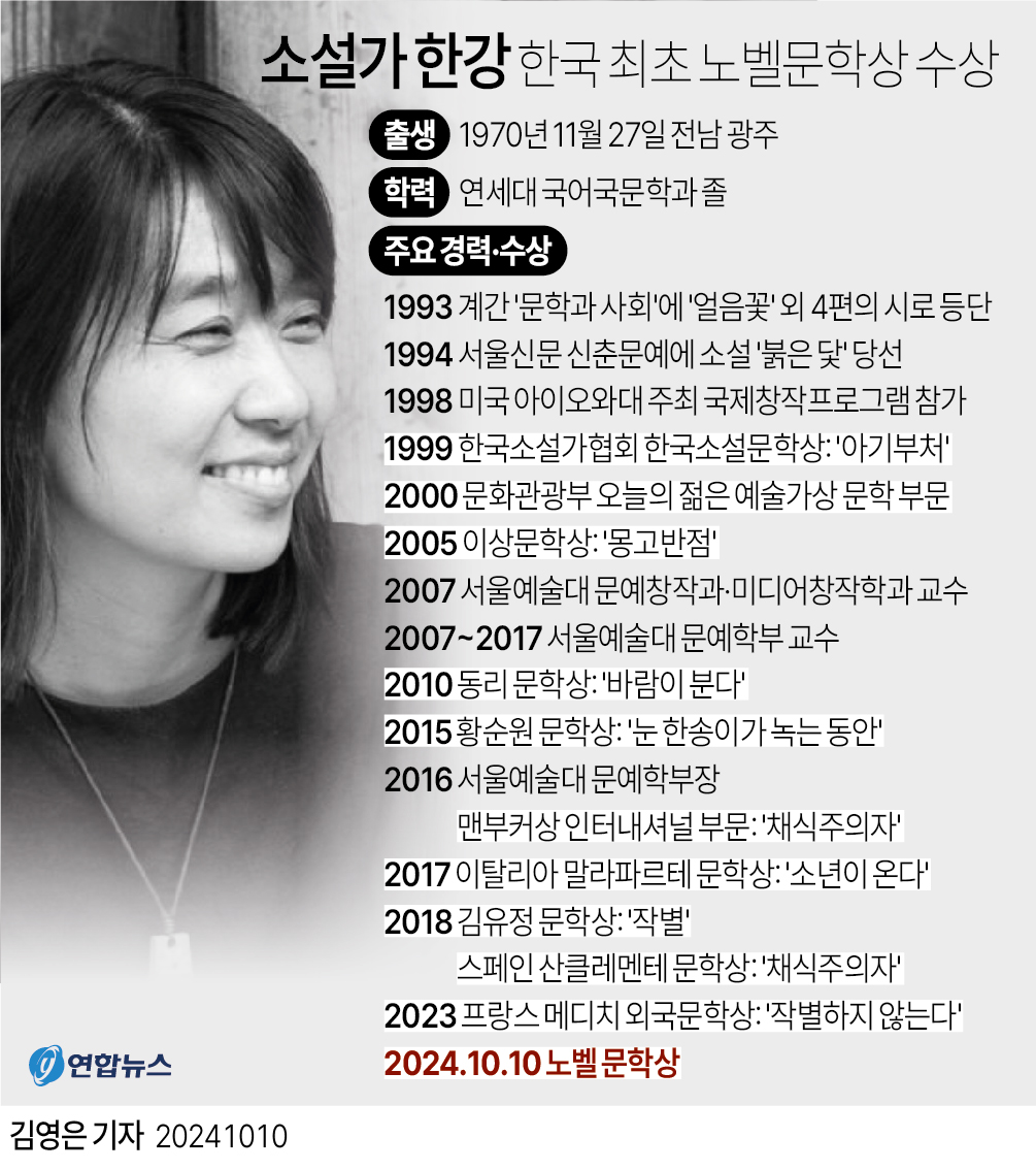 한국 문학 새 역사 쓰다…한강 노벨 문학상 수상(종합) - 3