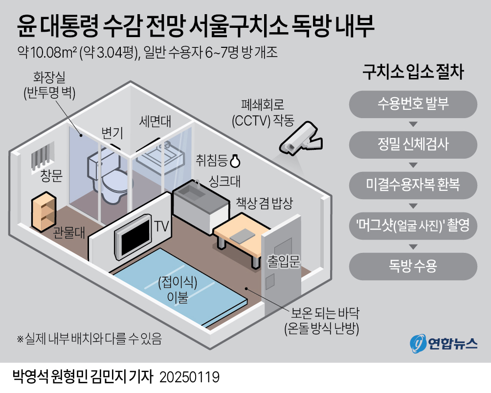 [그래픽] 윤 대통령 수감 전망 서울구치소 독방 내부