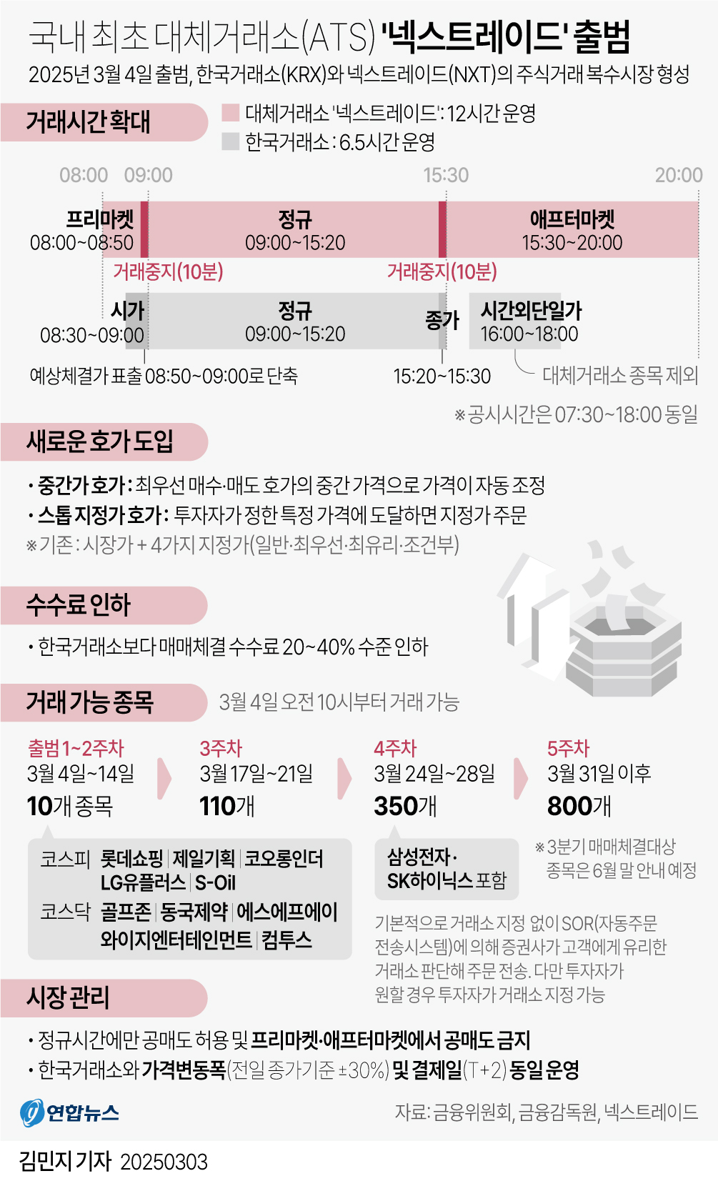 [그래픽] 국내 최초 대체거래소 '넥스트레이드' 출범