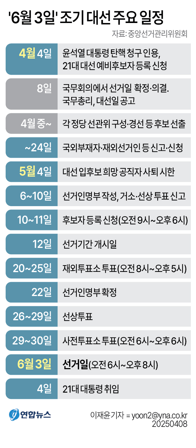 2025년 6월 대선 일정