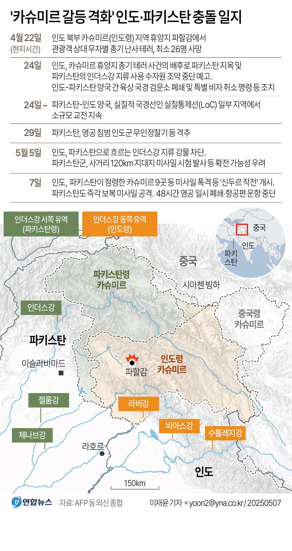 [그래픽] '카슈미르 갈등 격화' 인도·파키스탄 충돌 일지
