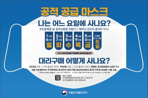 نظام شراء الكمامات الواقية يدخل حيز التنفيذ ابتداء من الغد في صيدليات كوريا الجنوبية - 2