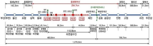 كوريا الجنوبية تحدد مشروع بناء السكك الحديدية على الساحل الشرقي كمشروع تعاوني بين الكوريتين - 3