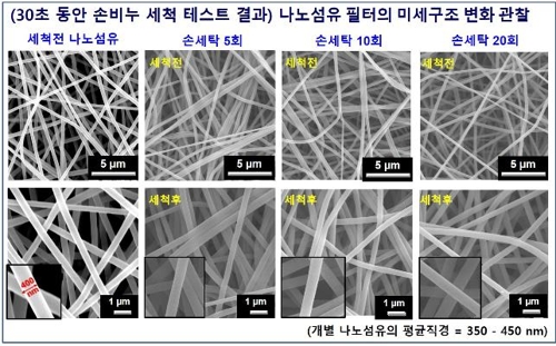 肥皂洗涤纳米过滤材料测试结果 KAIST供图（图片严禁转载复制）