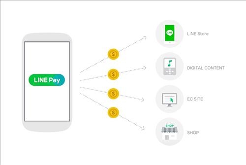 Naver Rolls Out Line Pay In Japan Yonhap News Agency