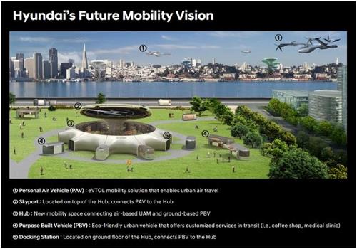 This image provided by Hyundai Motor shows how the carmaker's smart mobility solutions will work once fully developed. (PHOTO NOT FOR SALE)(Yonhap)