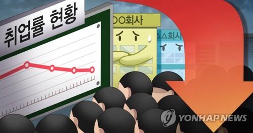 (LEAD) S. Korea's drop in jobs sharpest since 1999 amid virus pandemic - 1