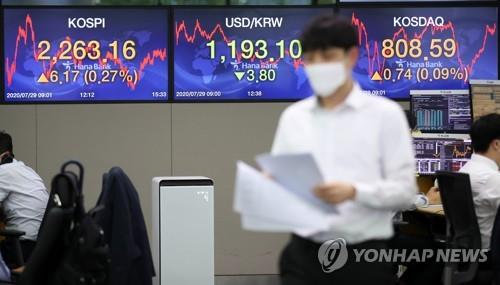(LEAD) Seoul stocks up for 3rd session on strong Samsung performance, foreign buying