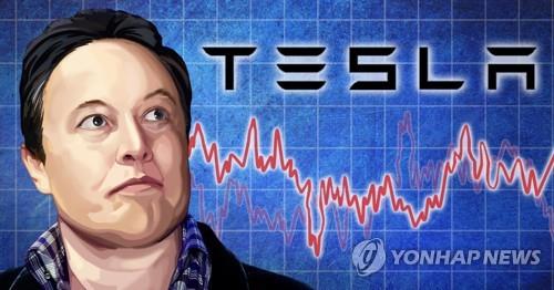 S. Korean stock investors swoop on Tesla in H2 - 1