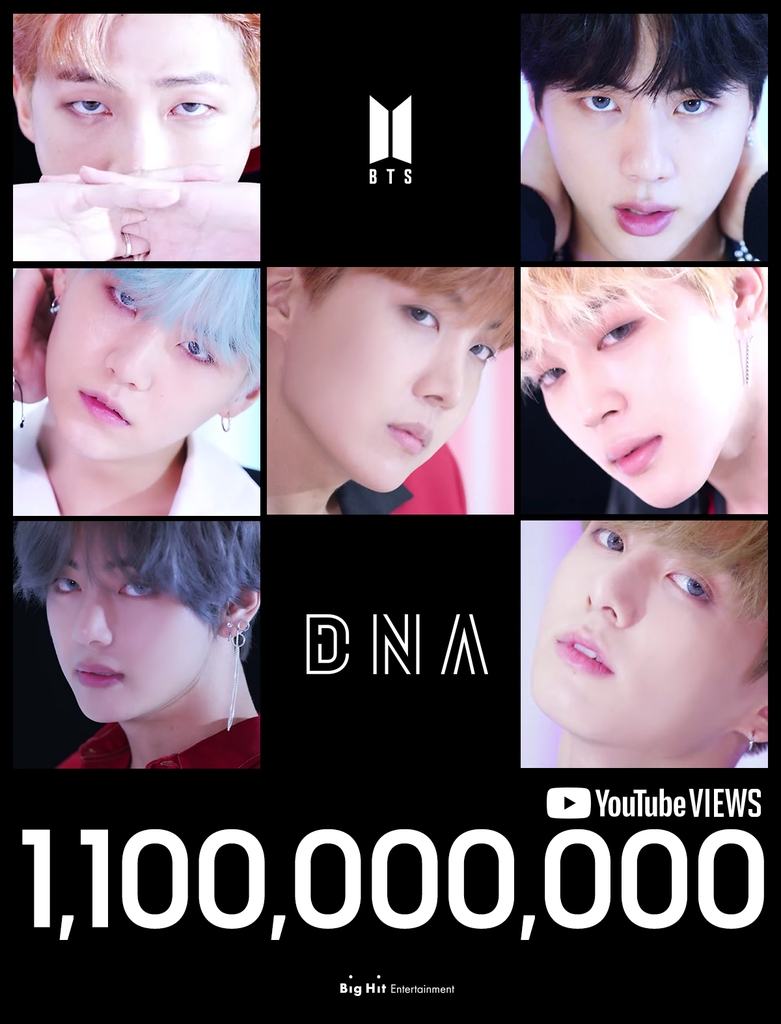 This image, provided by Big Hit Entertainment, marks 1.1 billion YouTube views set by the BTS music video "DNA" on Oct. 5, 2020. (PHOTO NOT FOR SALE) (Yonhap)