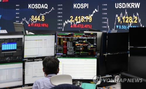Electronic signboards at a KB Kookmin Bank trading room in Yeouido, Seoul, show that the benchmark Korea Composite Stock Price Index (KOSPI) added 56.47 points, or 2.4 percent, to close at 2,413.79 on Nov. 5, 2020. (Yonhap)