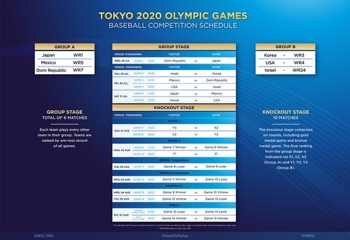 This image provided by the World Baseball Softball Confederation on June 29, 2021, shows the groups and schedule for the Tokyo Olympic baseball tournament. (PHOTO NOT FOR SALE) (Yonhap)