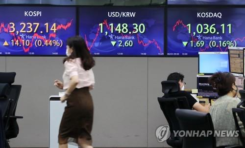 Electronic signboards at a Hana Bank dealing room in Seoul show the benchmark Korea Composite Stock Price Index (KOSPI) closed at 3,237.14 on Aug. 3, 2021, up 14.1 points or 0.44 percent from the previous session's close. (Yonhap)