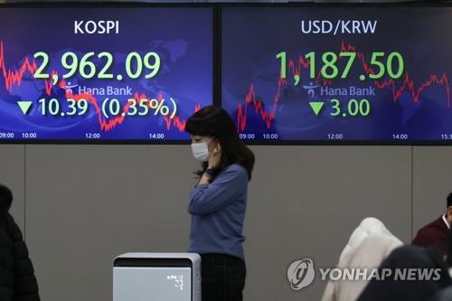 (LEAD) Seoul stocks snap 2-day winning streak on U.S. inflation woes