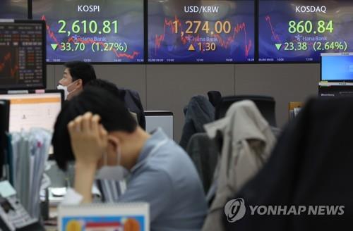 (LEAD) Seoul shares sink 1.27 pct on recession woes; Korean won hits over 2-yr low