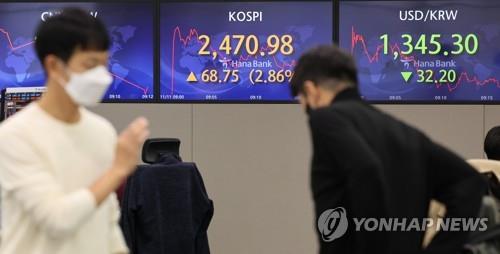 Monitors at a Hana Bank dealing room in Seoul show the benchmark Korea Composite Stock Price Index and the Korean currency to U.S. dollar exchange rate on Nov. 11, 2022. (Yonhap)
