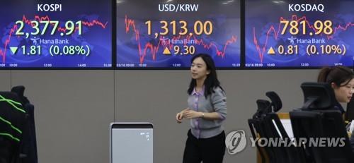 Electronic signboards at a Hana Bank dealing room in Seoul show the benchmark Korea Composite Stock Price Index (KOSPI) closed at 2,377.91 points on March 16, 2023, down 1.81 points or 0.08 percent from the previous session's close. (Yonhap) 