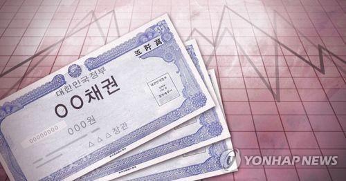 Foreigners swoop to Korean bonds after SVB collapse