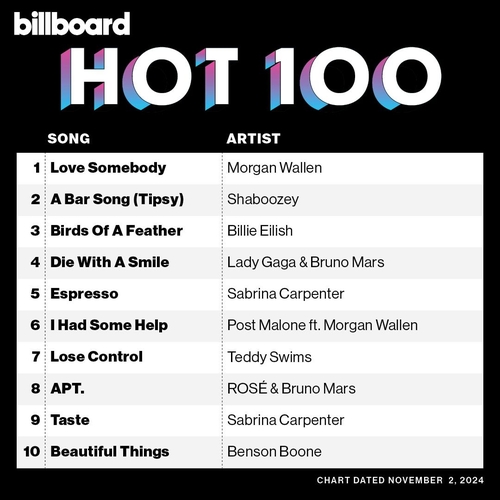 This image captured from Billboard's official X account shows the Hot 100 chart dated Nov. 2, 2024 (PHOTO NOT FOR SALE) (Yonhap)