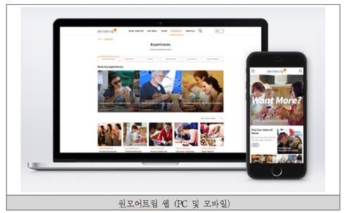 「ワンモアトリップ」のＰＣ版とスマホ版（ソウル市提供）＝（聯合ニュース）