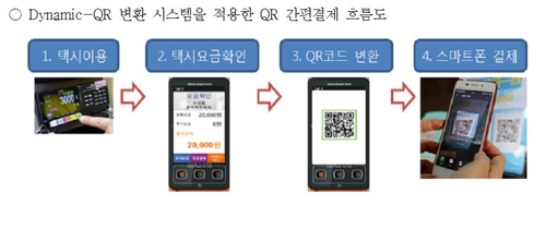 ソウル市が導入を計画するＱＲコード決済の仕組み（同市提供）＝（聯合ニュース）
