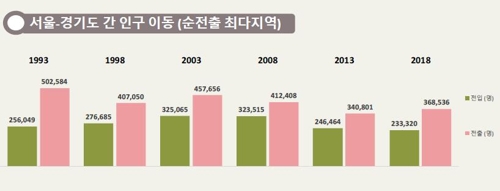ソウル市の人口 今年末にも１千万人割れへ 高齢社会 突入 聯合ニュース