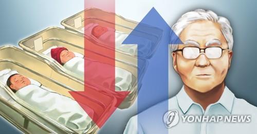 韓国の少子高齢化速度　ＯＥＣＤ加盟国で最速