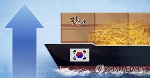 韓国食品の昨年輸出額　過去最高４３億ドル＝ラーメン・キムチが増加