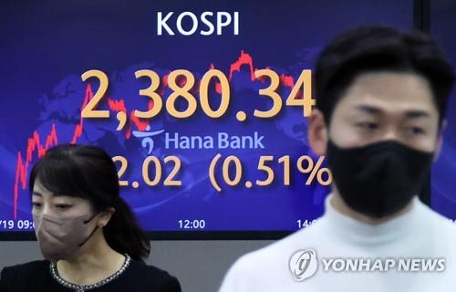 韓国総合株価指数が反発　０．５１％高