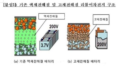 '배터리 폭발을 막아라'…안정화 기술개발 활발 - 1
