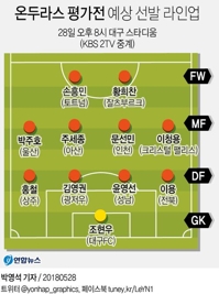 온두라스전 예상 선발 라인업 