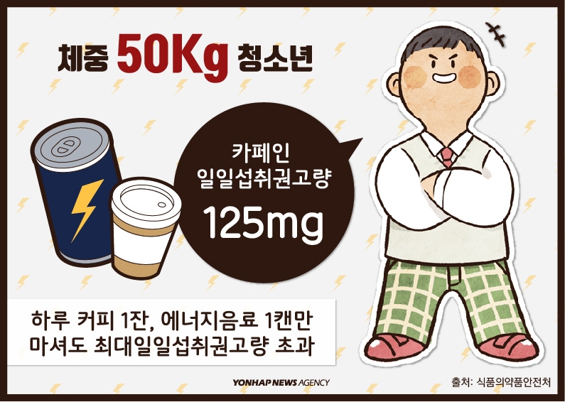 [디지털스토리] 외국, '에너지음료' 어린이 판매 중단…한국은? - 3
