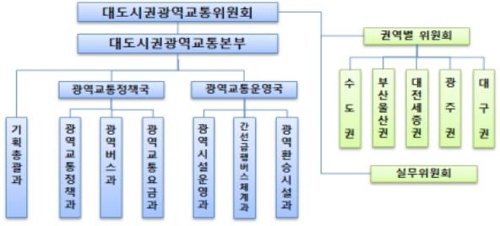 '대도시권 광역교통위원회' 출범…"출퇴근 고통 줄일 것"