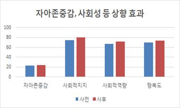 보건복지부