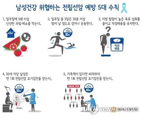 망막모세포종 유전자 돌연변이, 전립선암 사망률 3.3배↑