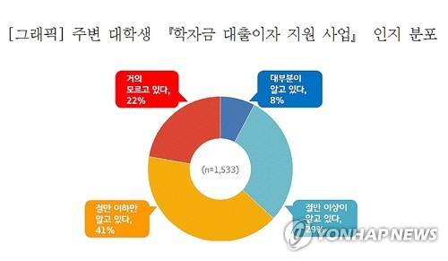 경북도의회, 대학 휴학·졸업생도 학자금 대출이자 지원 추진