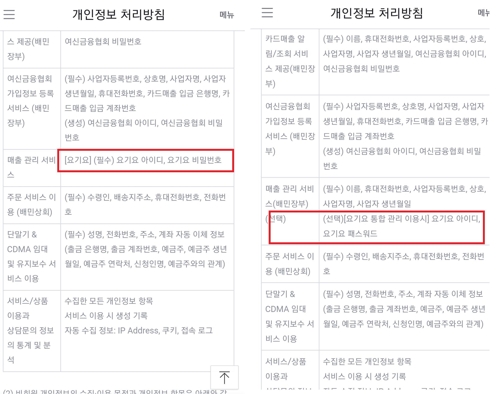 배달의민족, 가입 점주에 '경쟁사 아이디' 요구해 논란