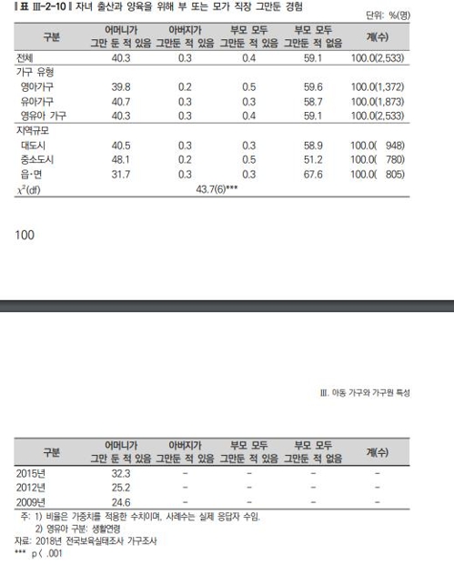 [육아정책연구소 제공]