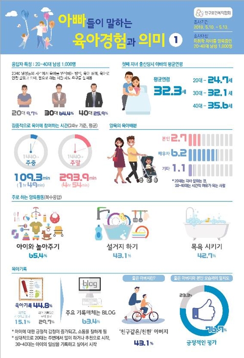 아빠들이 말하는 육아경험과 의미